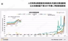 探索邮政数字货币交易平台：未来金融的全新选