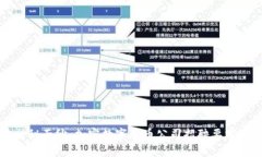 揭开神秘面纱：加密数字货币公司招聘要求全解