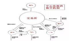: 如何轻松将欧意币转入TP钱包？一步步教你实现