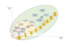 揭秘：如何在TP钱包中顺利添加QKI链，轻松管理你