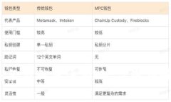 数字货币对未来经济的深远影响，你准备好迎接