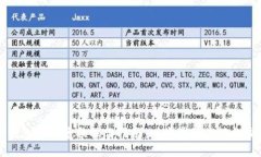 TP钱包币币兑换操作指南：一步步教你轻松交易