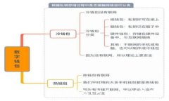 如何轻松将火币转移到TP钱包？新手也能快速掌握