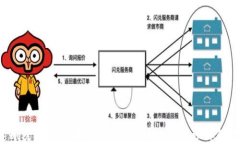 如何快速删除TP钱包中的空投资产？轻松管理你的