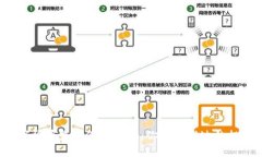 探秘数字货币最新涨幅排名：你不可错过的投资