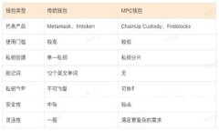 聪明投资：如何通过可转债在数字货币世界中获