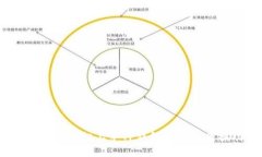 掌握技巧！轻松上手TP钱包的币币兑换功能