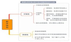 数字货币的未来：走进一个充满机遇和挑战的世