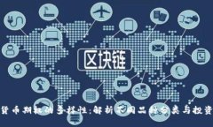 数字货币期权的多样性：解析不同品种分类与投