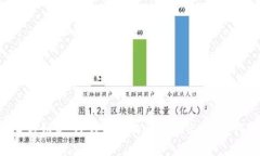 当你心急如焚：TP钱包里的币不显示，该如何解决