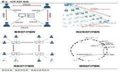 为什么TP钱包总是无法创建？你可能不知道的背后