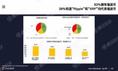 在加密货币和数字资产领域，钱包的类型繁多，