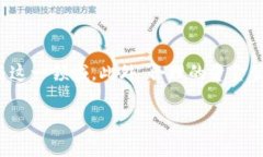 数字货币现货的意思在金融市场上，尤其是数字