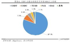 数字货币与数字经济：究竟哪个更值得关注？探