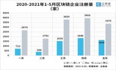 探索数字货币的未来：万亿市场背后的机遇与挑