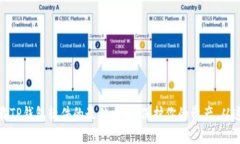 安全下载TP钱包软件的最佳攻略：保护你的资产，
