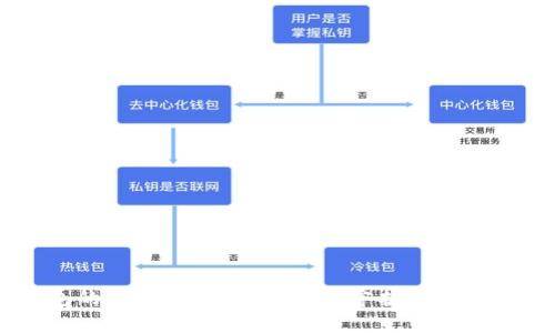 揭开以太坊钱包的真相：您投资的安全守护神，价格从未如此透明！