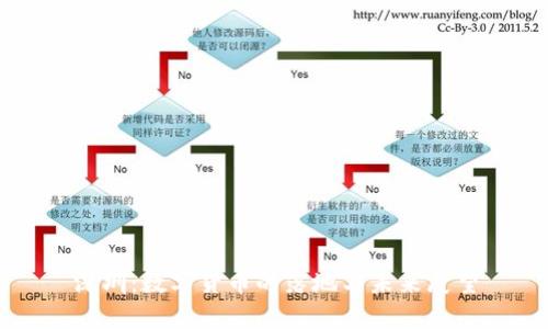 深圳：数字货币的落地与未来展望