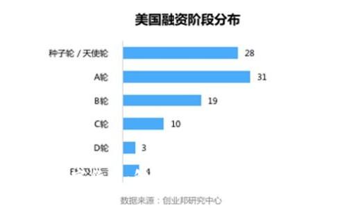 揭密数字货币：解读其背后的潜力与挑战