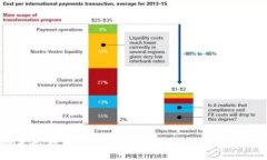 拥抱未来：数字货币如何改变北京的跨境支付格