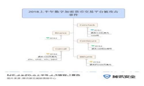 DGC数字虚拟货币：未来货币的革命之路，你准备好了吗？