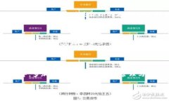 tp钱包12个单词是什么意思/t什么是TP钱包的12个单