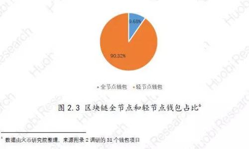 

如何通过TP钱包轻松追踪币价涨跌，让你的投资更明智