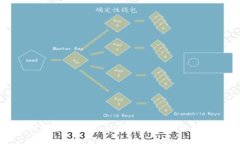 如何在TP创建NFT钱包：一步步引导你的数字收藏之