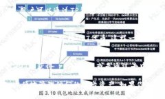 DOT（波卡代币）和TP钱包（TP Wallet）之间的关系主