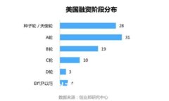 品行到达，金融的旅程从Gate.io到TP钱包！让我们