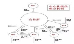 如何轻松创建以太坊ETH钱包，开启你的区块链之