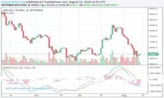TP钱包截屏后的处理策略：保护隐私的必要措施与