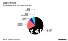 : 你知道火币的TP钱包在哪里吗？揭秘数字货币的