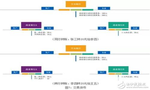 如何安全备份你的以太坊钱包？保护你的数字资产从这里开始！