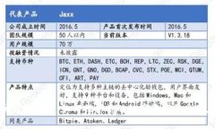 以太坊钱包漏洞：如何保护你的数字资产免受潜