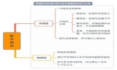 探索虚拟数字货币的未来：加入我们的论坛，共