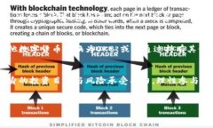 OK是OKB（OK Blockchain Token）的代币，属于数字货币