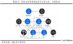 欧易提币到TP钱包的手续费解析：你需要知道的一