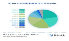 如何轻松购买DGX数字货币：揭开背后的秘密与技