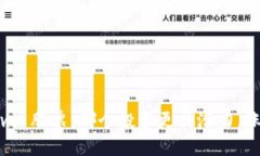 数字货币 vs 股票：哪个投资更具潜力，涨幅更惊