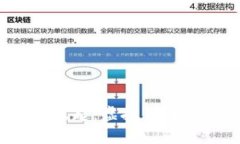 数字货币的崛起：虚拟货币真能上市吗？