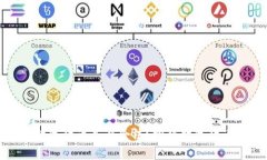 在美国投资数字货币是否合法？探秘数字货币的