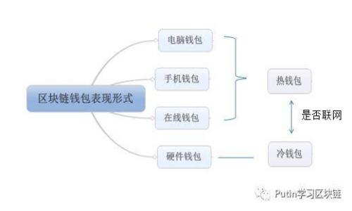: TP钱包支付密码忘了？这篇文章教你如何快速找回！