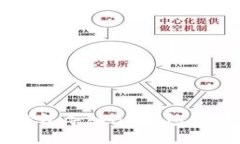 : 教你轻松把TP钱包导入BK钱包，轻松安全不再烦