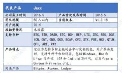 如何通过视频验证保护你的数字货币安全？探索