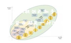 ti是数字货币吗？在当今快速发展的科技世界中，