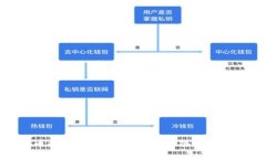 日本对数字货币的态度：机遇与挑战的碰撞，探