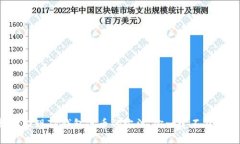 轻松提现TP钱包代币的方法，你一定不能错过！