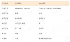 揭秘U币数字货币平台：你不知道的秘密与投资机