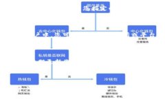   轻松提币！教你如何在TP钱包中提取CORE币的详细